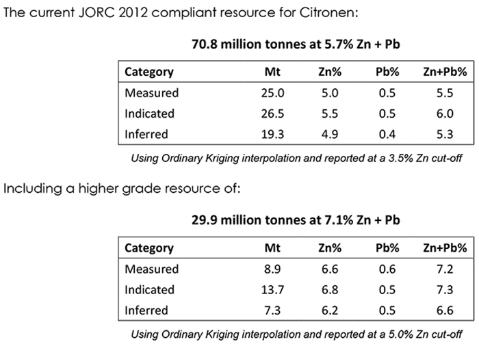 Ironbark Zinc signs Citronen MOU for Metso servicesandequipment